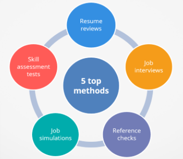 Personalized Learning Paths